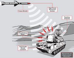 CHAMP, the missile which emits salvoes of microwaves 