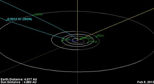Cliquer pour agrandir La trajectoire de la comète ISON dans le Système solaire interne