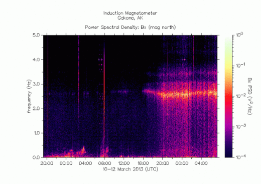Induction magnetomètre, power spectral density_10-12 march 2013