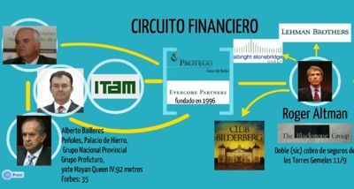 Circuit financier Evercore Partnership-Protego-Lehman Brothers