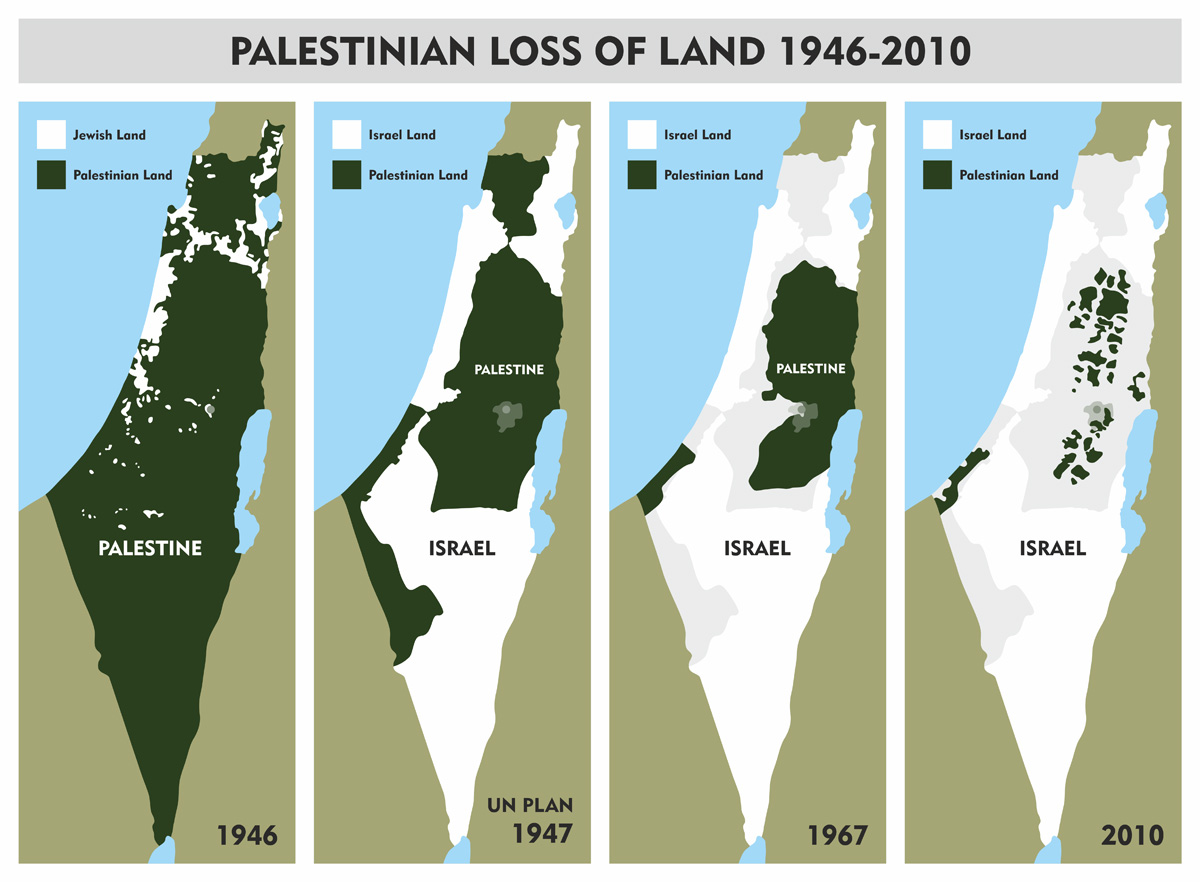 palestine loss of land 1946 2010