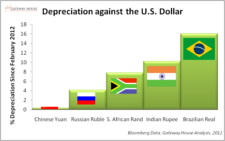 depreciation dollar
