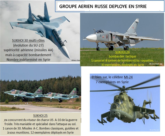 Groupe aerienne Russe en Syrie