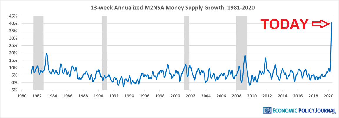 Croissance de la masse monétaire M2NSA annualisée sur 13 semaines de 1981 à 2020