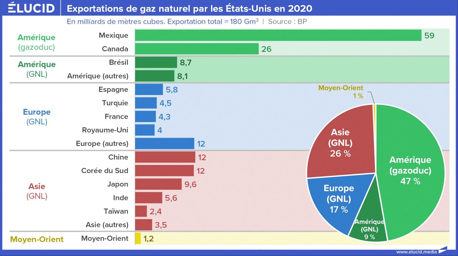 exportations gaz naturel etats-unis