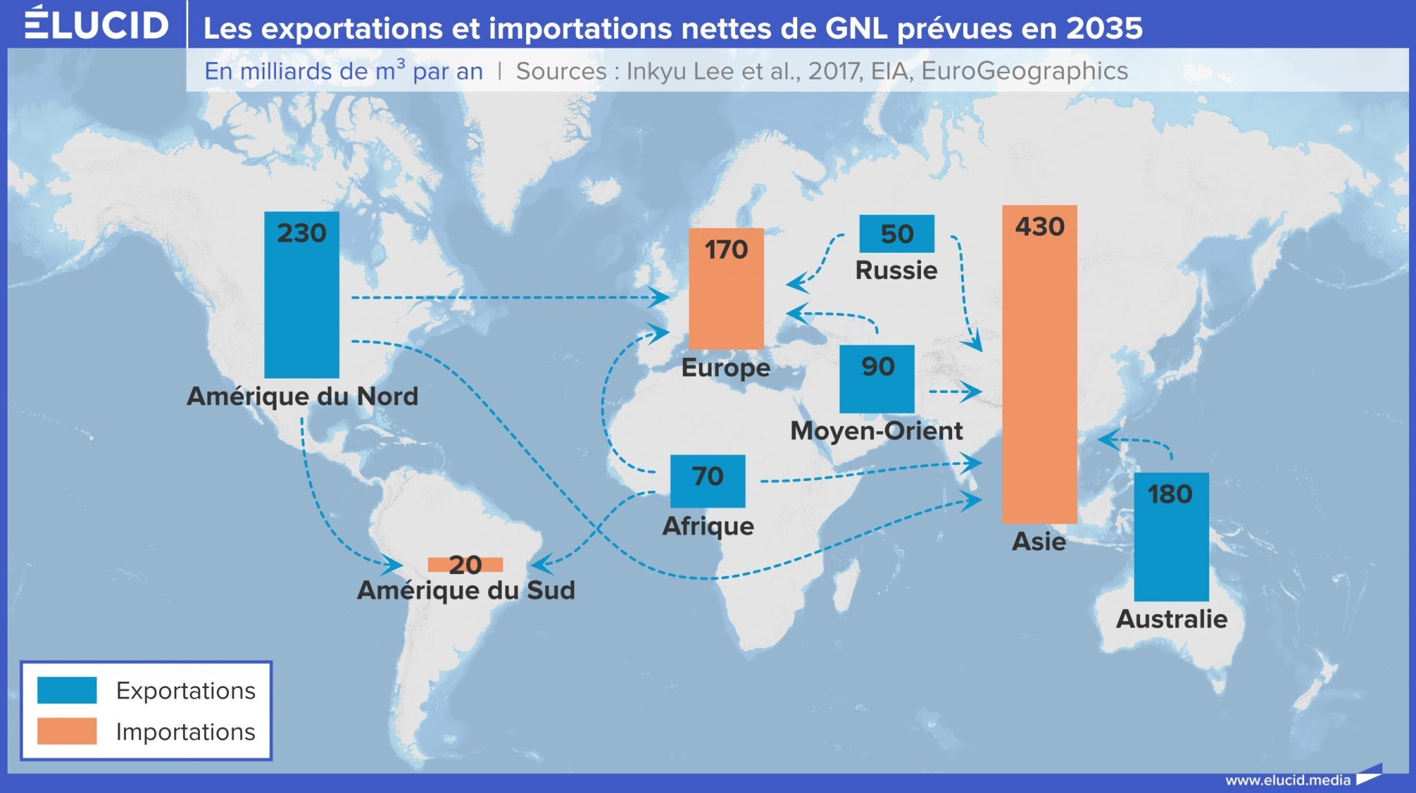 Carte GNL previsions 2035-2048