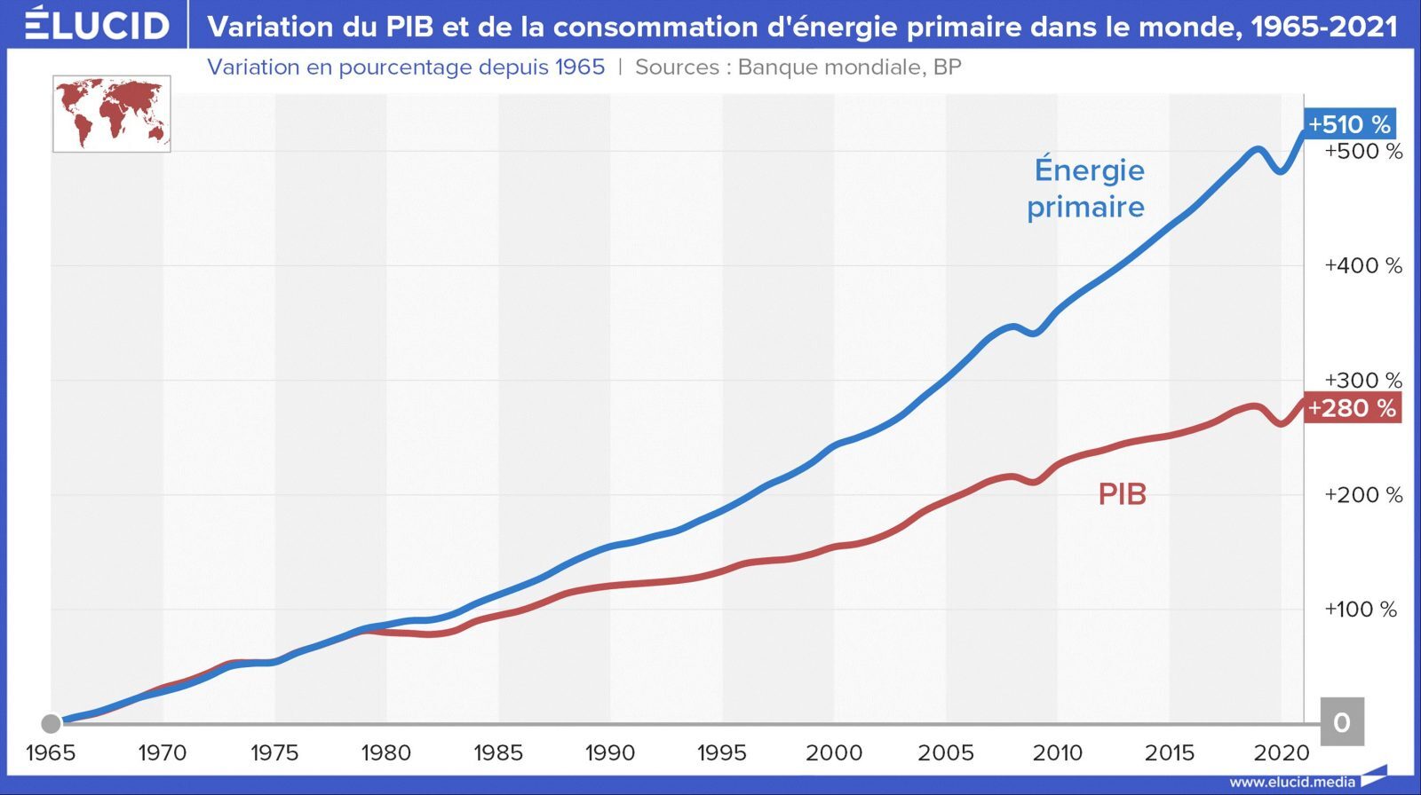 variation pib mondial consommation energie primaire