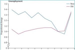 Graphic unemployment Europe