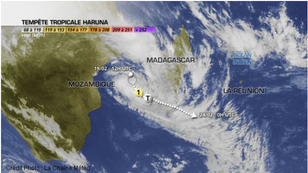 madagascar tempête tropicale Haruna, image satellite