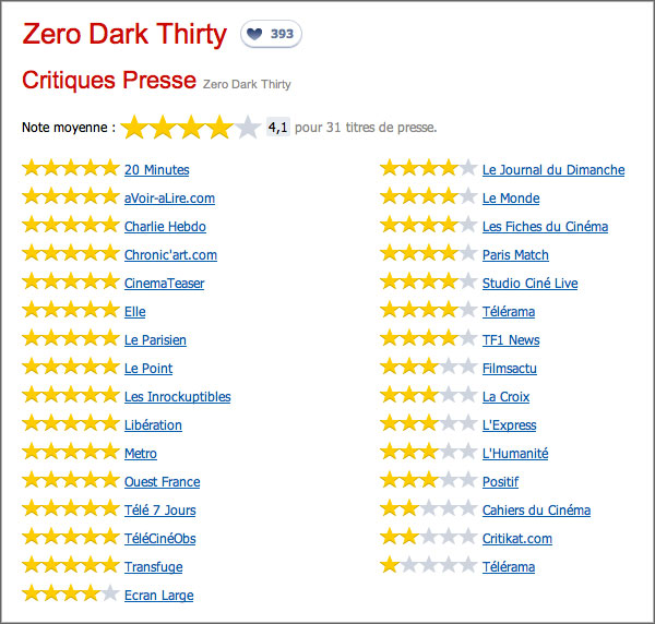 Stats film Zero Dark Thirty dans les critiques presse
