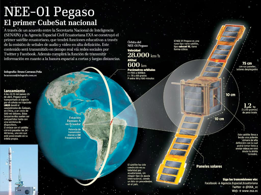 La mission du satellite équatorien NEE-01 Pegaso, touché par un débris spatial et vraisemblablement hors d’usage, sera reprise par Krysaor dont le lancement est prévu cet été en Russie.
