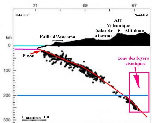 Seisme graphique_Altiplano