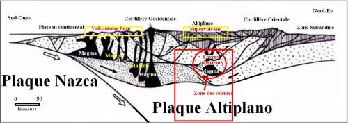 Plaques Nazca et Altiplano Graphic