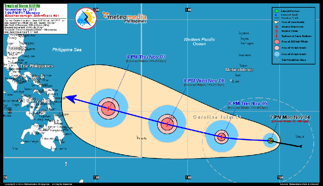 Super typhon Haiyan