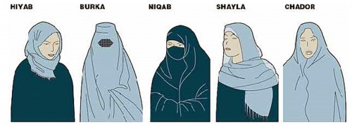 Les différents voiles, burqa, hiyab, niqab, shayla, chador
