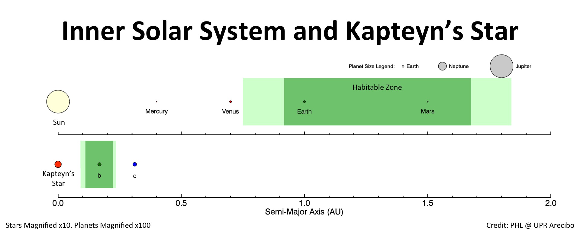 Kapteyn_solar_system