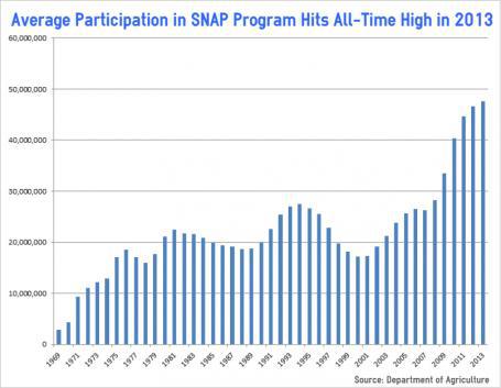 SNAP program