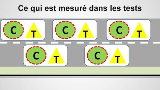 Cliquer pour agrandir Le taux de LDL-C « mauvais cholestérol » mesure la quantité de cholestérol dans les lipoprotéines LDL
