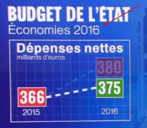 France budget 2016