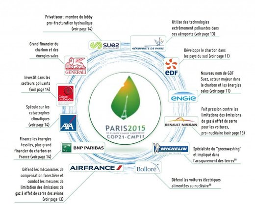La COP21 et les multinationales