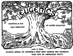 Logo du congrès sur l'eugénisme