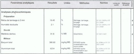 analyses physicochimiques