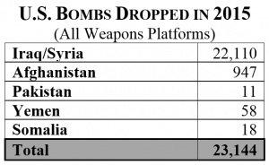 Bombes