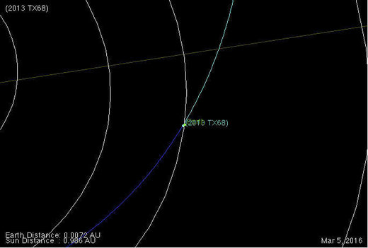 Asteroid 2013 TX68