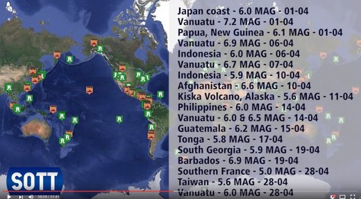 Stats séismes plus de 5 avril 2016 monde