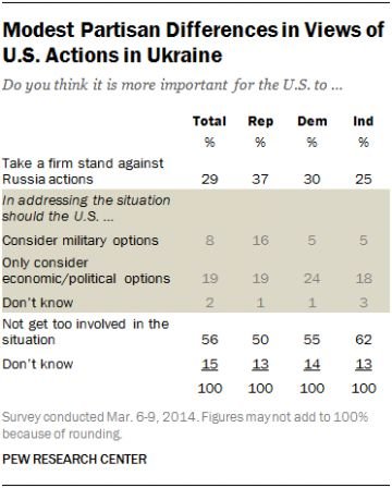 intervention militaire en Ukraine
