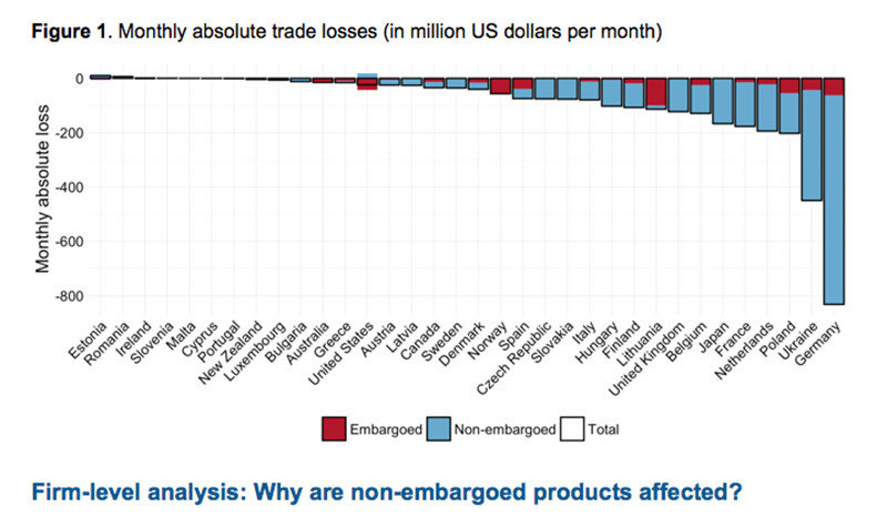 exportations
