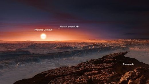 Proxima b