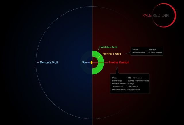 Proxima b
