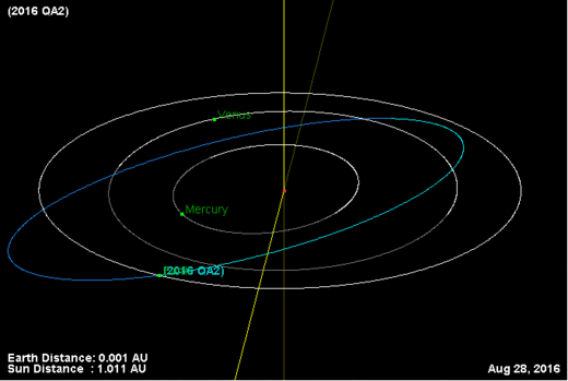 L'astéroïde 2016 QA2 vient de frôler la Terre, et on ne l'avait même pas repéré