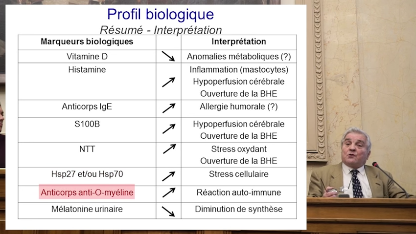 Pr Belpomme