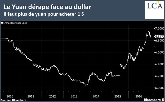 Cliquer pour agrandir Yuan