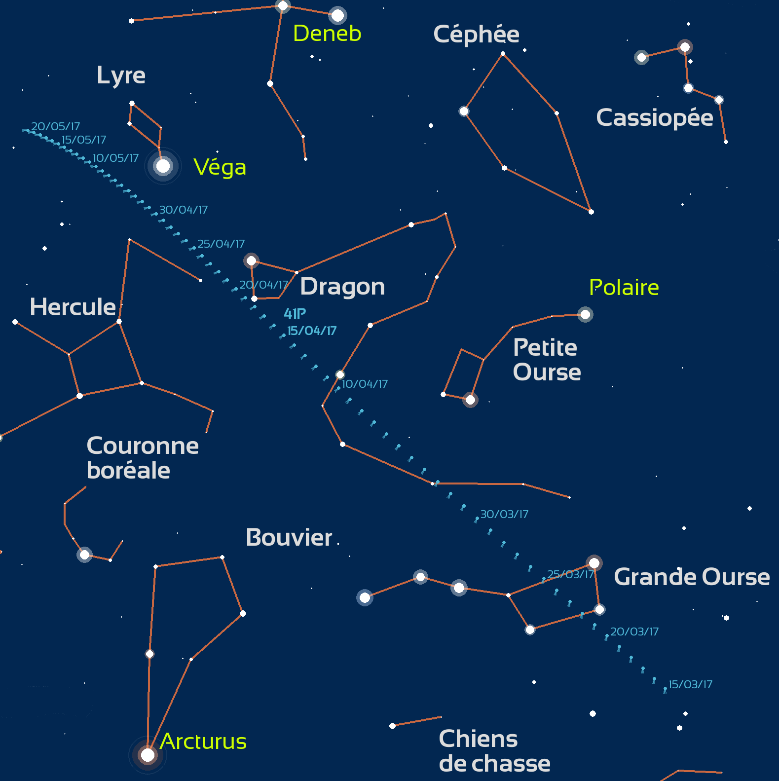 comète 41P/Tuttle-Giacobini-Kresak 