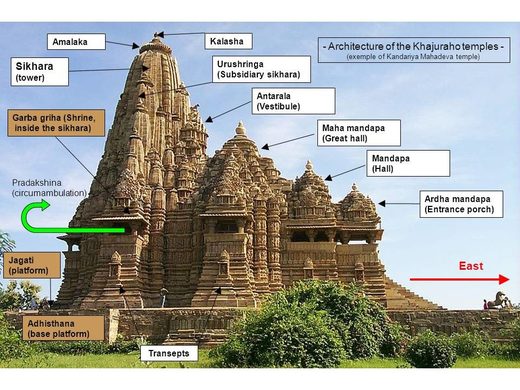 Khajuraho temple