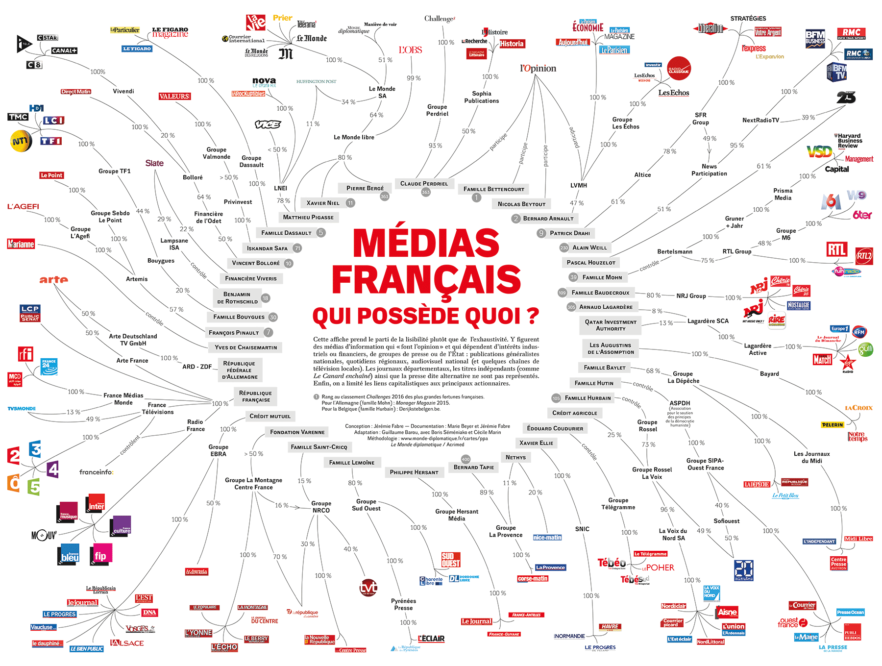 medias français