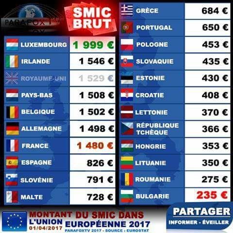 SMIC en Europe