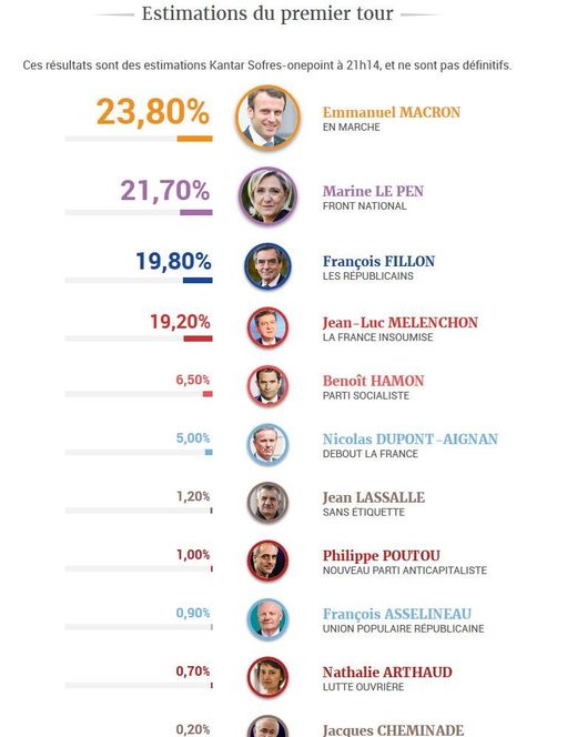 French election