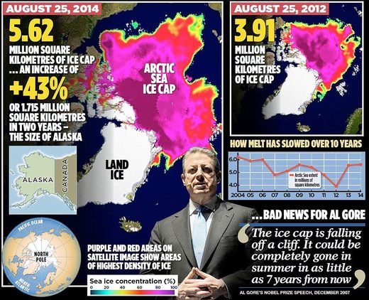 ice cap Arctic