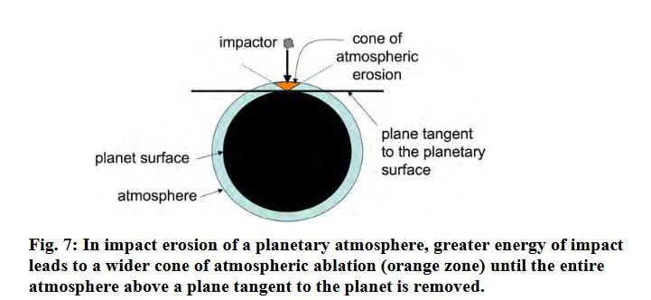 Impact erosion of the Earth's atmosphere