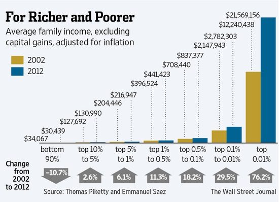 For Richer and Poorer