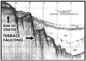 Profil sismique du bassin de Chippewa montrant des failles en terrasse