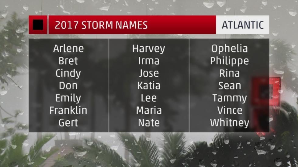 storm names