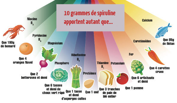 spiruline