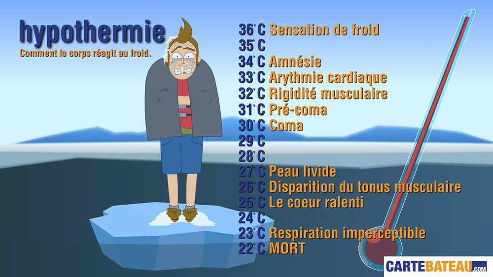 Cliquer pour agrandir froid