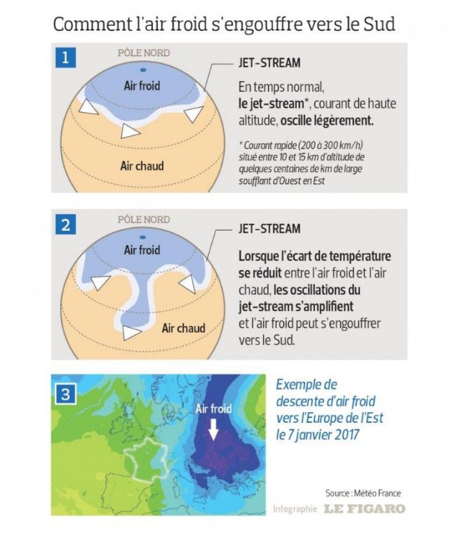 cold air south
