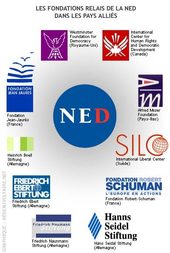 Les Fondations relais de la NED dans les pays alliés